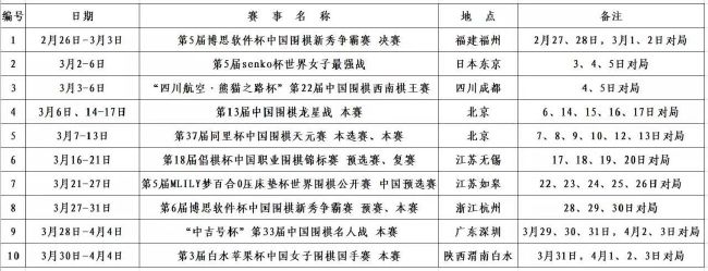 第42分钟，萨拉赫禁区外获得射门机会，直接左脚贴地箭，被奥纳纳抱住。